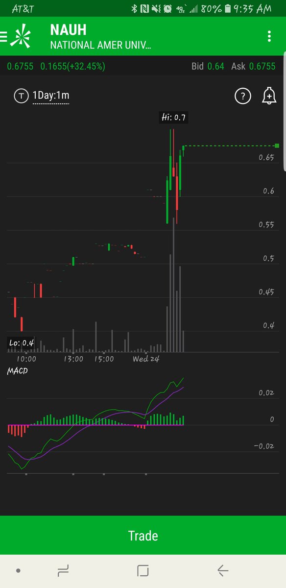 dtrad3r's tweet photo. Watching $NAUH https://t.co/CGenfDXcAT