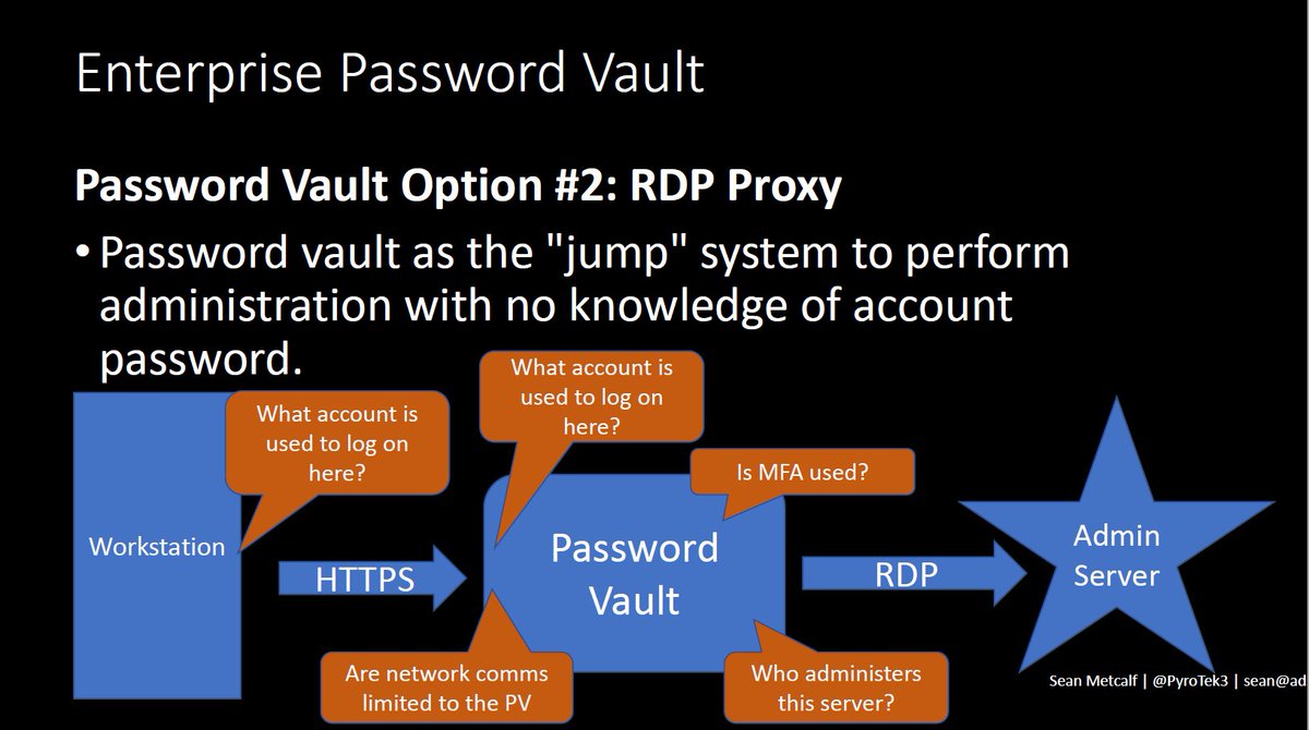 PyroTek3's tweet image. The video of my #DEFCON26 talk &quot;Exploiting Administrator Insecurities&quot; is now posted: youtube.com/watch?v=ze1UcS…
Slides are here: 
adsecurity.org/?page_id=1352