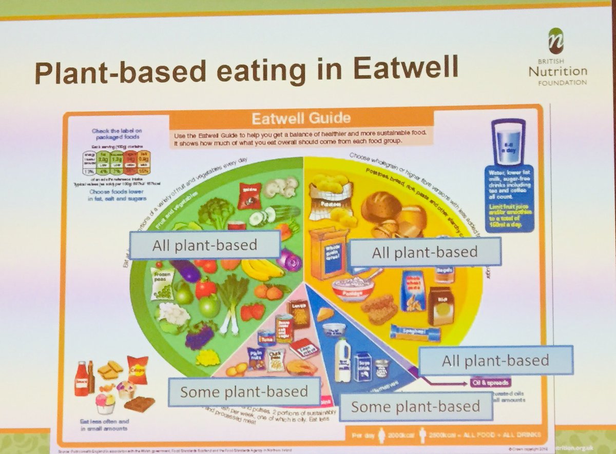 ProfWhelan's tweet photo. Did you know... 
All food groups can contribute to a #PlantBasedEating pattern, if selected appropriately, says Bridget Benelam from @BNFEvents at #alprofoundation meeting. https://t.co/6bZFEw4muj