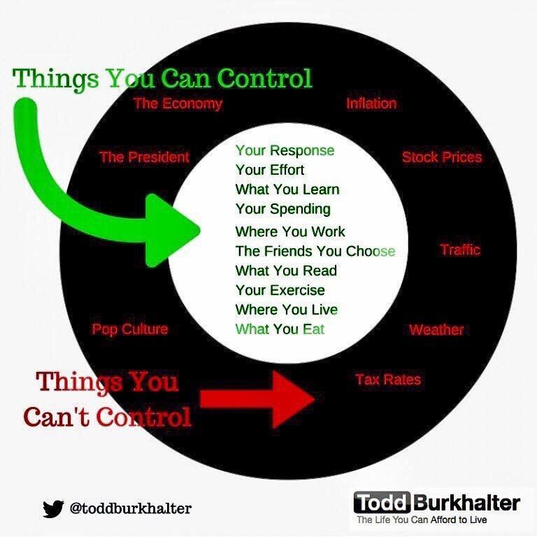 toddburkhalter's tweet photo. Pay attention to the things that you can control. The others will work themselves out. 
🎯
🎯
🎯
#productivity #success #Entrepreneur #10X #driveplanning #bestlife #bebest https://t.co/hjMaXHskJQ