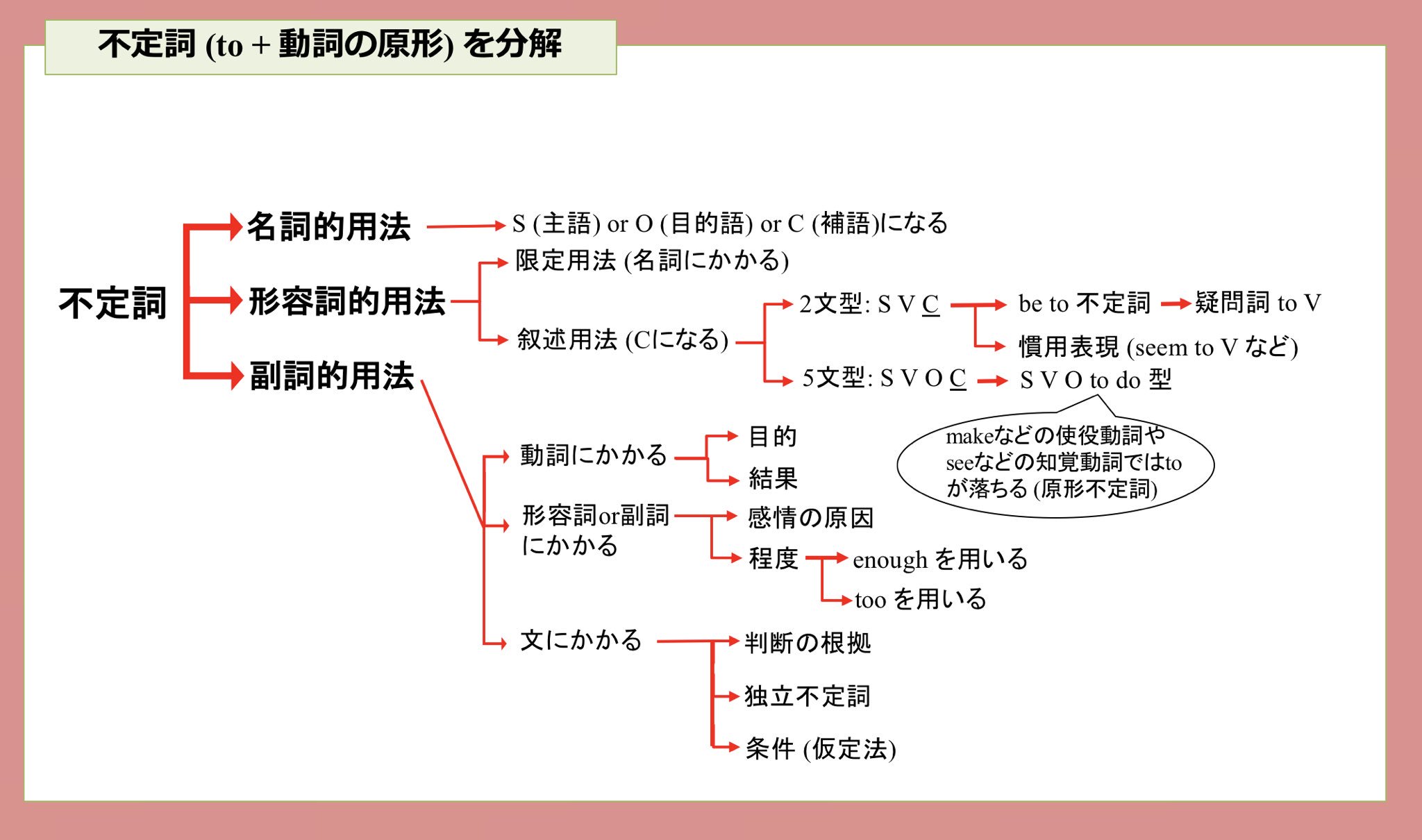 ぷっちょ🐶@丸暗記ゼロの英語と数学 on X: