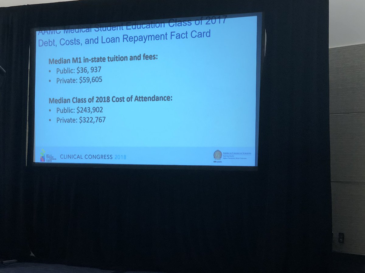 TomVargheseJr's tweet photo. Wow...
#EducationalDebt slides from @nganttmd
#ACSCC18 #MedEd https://t.co/xYhsmMI6ao