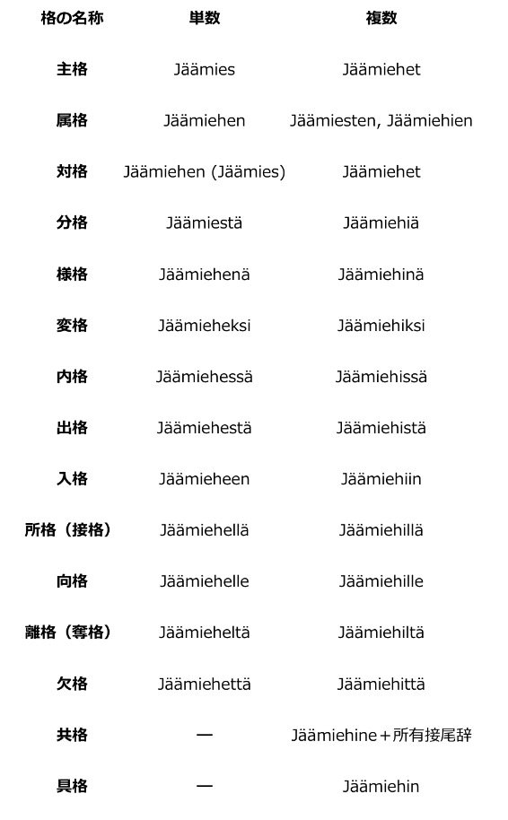 フィンランド語学習サイト Pihapiiri Twitter フィンランド語学習サイト Pihapiiri Twitter