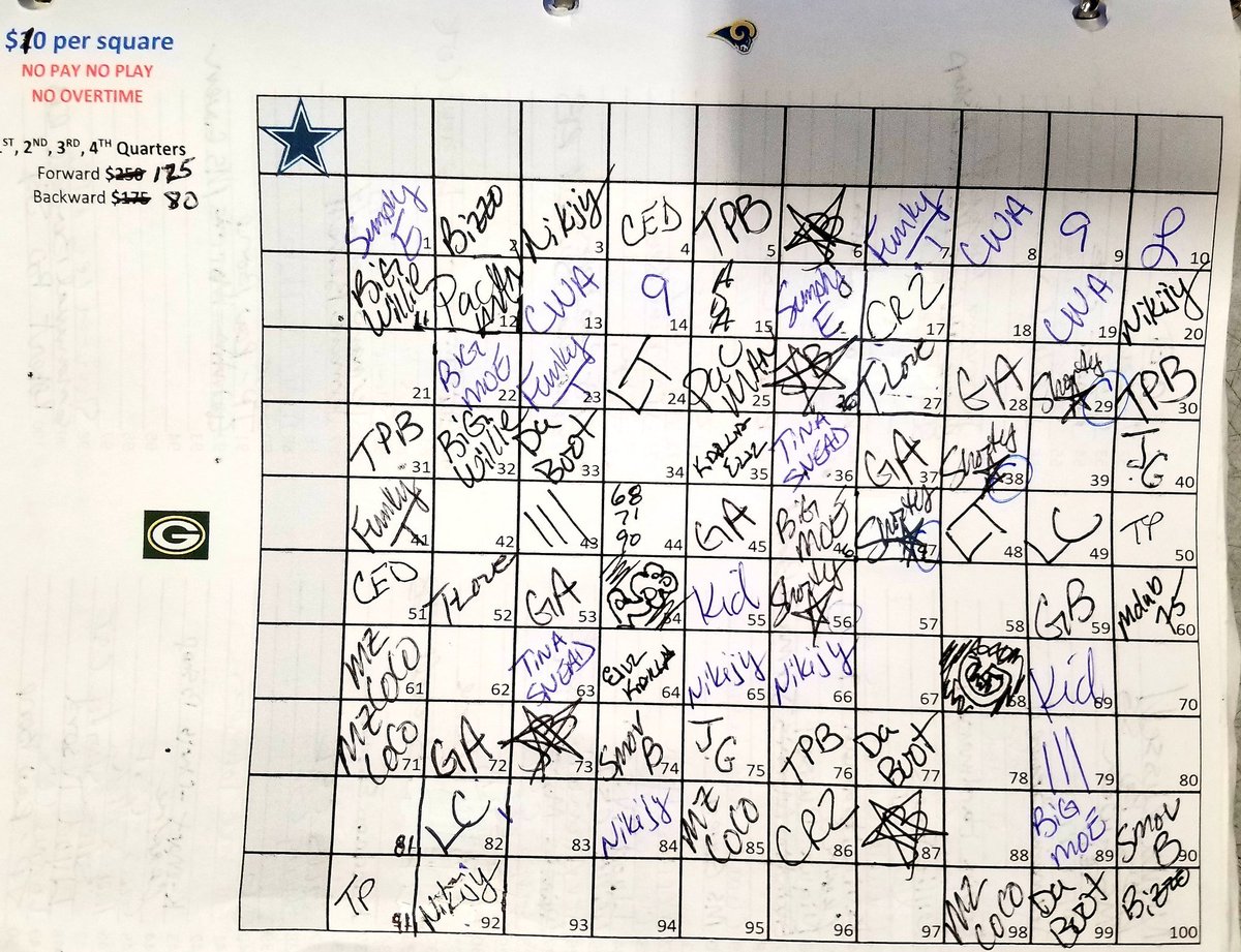 XH2K17's tweet photo. *20 squares left*
The Boys have a bye this week so I'm doing the Rams VS Green Bay a little more scoring too. Also I've decided to drop the price to $10 per square payout is $125 forward and $80 backwards. Zelle, Cashapp, or PayPal using 214-924-8054 or texasknights23@gmail.com https://t.co/4lItrSTnXJ