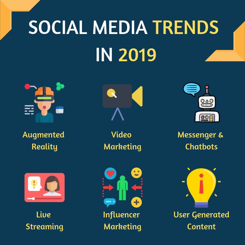 Dhanagovindaraj's tweet image. The Future Social Media Marketing Trends To Watch out in 2019
#socialmediamarketing #DigitalMarketing #SEM #SocialMedia #socialmediatips #InfluencerMarketing #chatbots #livevideos #InstagramLive #FacebookLive #socialmediatrends #SMO #socialmedia2019 #SEO #wednesdaythoughts