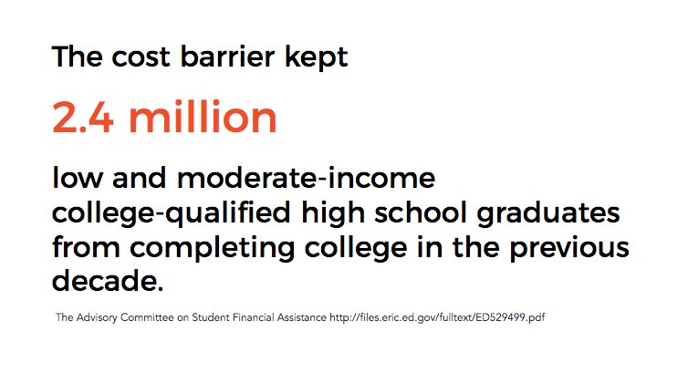 nclive's tweet photo. Did you know: The cost of #highereducation has kept millions of students from finishing their degrees? We want to help. Read more about our efforts at https://t.co/08cOuK6cG1 #openaccessweek2018 #OAWeek2018 #OENC https://t.co/DbseKnWw8N