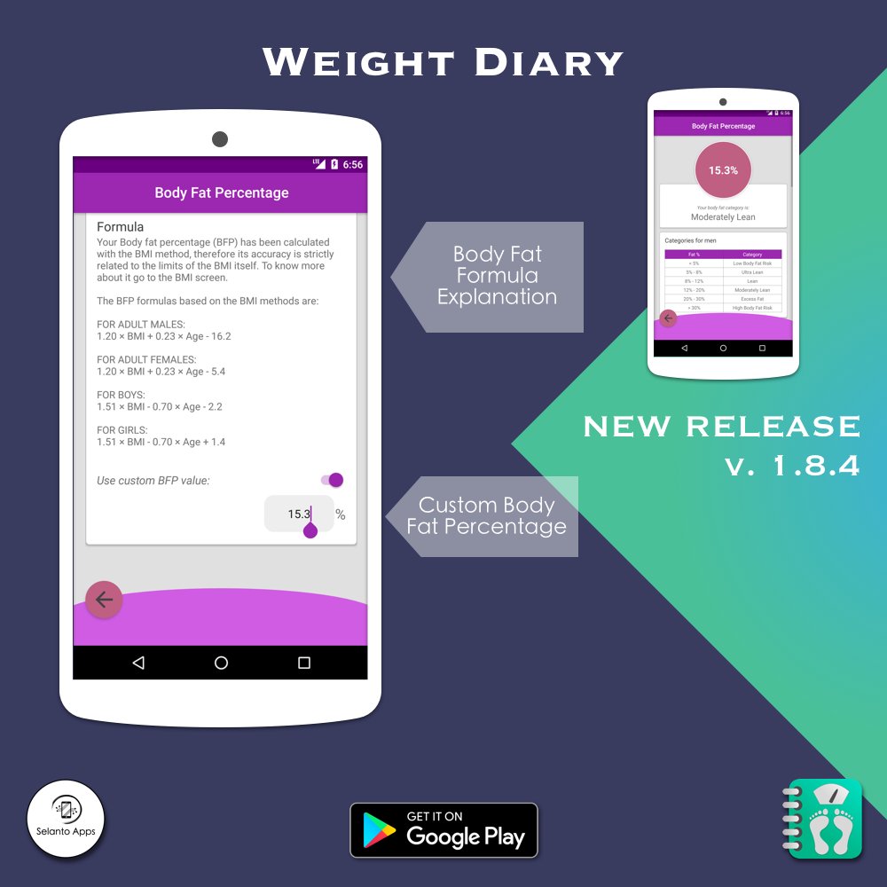 selantoapps's tweet photo. Find out about the latest Body Fat options in Weight Diary v1.8.4 🚀 ➡️ https://t.co/hpCZFai572⠀
#weight #instaregime #weightlossmotivation #wlscommunity #vsginstacrew #wlsstrong  #vsgeats #sleevegastrectomy #weightlosstransformation #vsgsupport #appstore #mobileapp #freestuff https://t.co/PFqgKatibD