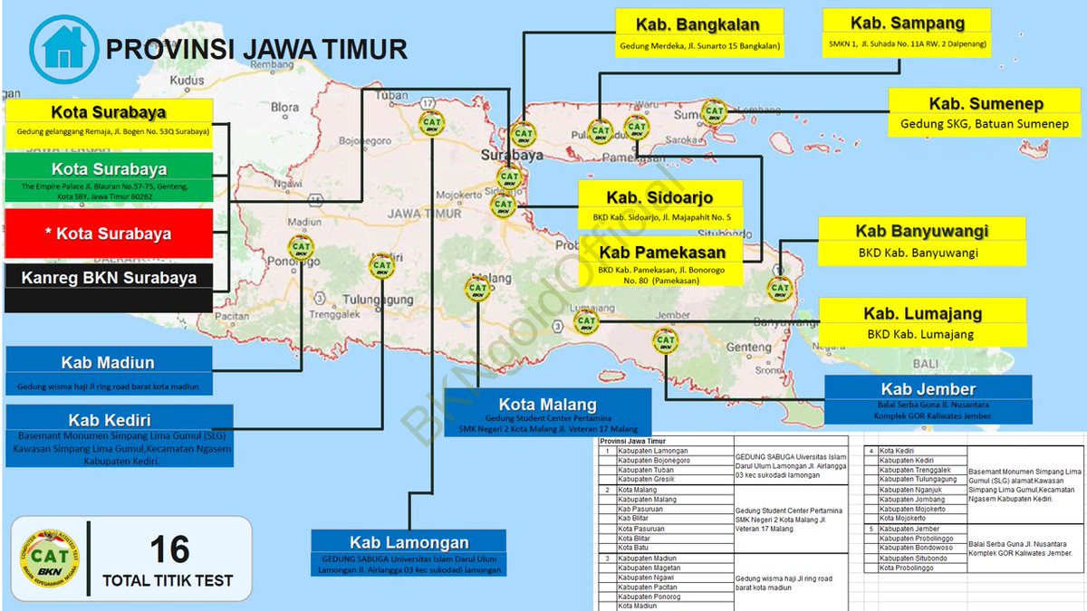Jawa Timur