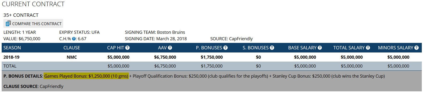 These are the three performance bonuses in Zdeno Chara's contract with the  Washington Capitals