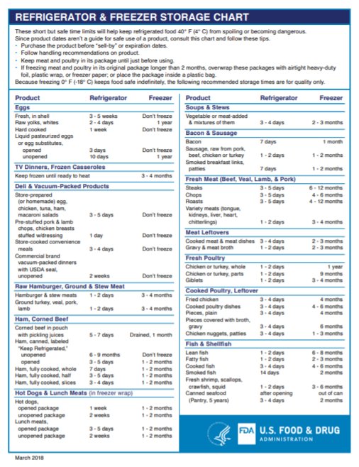 Food Safety Food Storage Chart