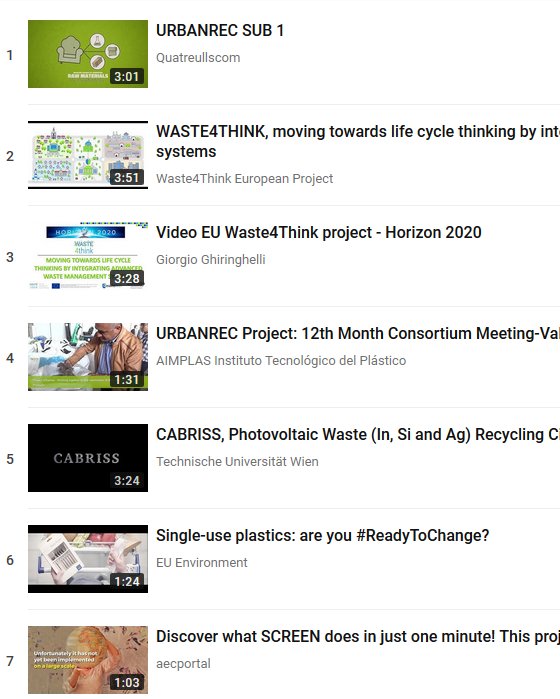 menaabela's tweet photo. In this #YouTube playlist you can find some of the projects which contributed to the success of the #WCEF2018 >>> https://t.co/R7mlO5cYjc w/ @URBANREC_H2020 @waste4think @CabrissProject @SCREENeu @R2PI_project @EU_ENV  @circ_economy https://t.co/GRy6EhW9jY