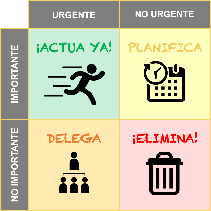 Adriannymt's tweet photo. Ser una persona productiva es posible y los beneficios son evidentes para quien lo hace y para todo el equipo de trabajo. La matriz de Eisenhower es una herramienata que favorece la plinificacion y la productividad.👇
#IngenieriaDeMetodosUDOANZ #BETA SECC01 @ProfeISOLINA https://t.co/LWHOlfKx7W