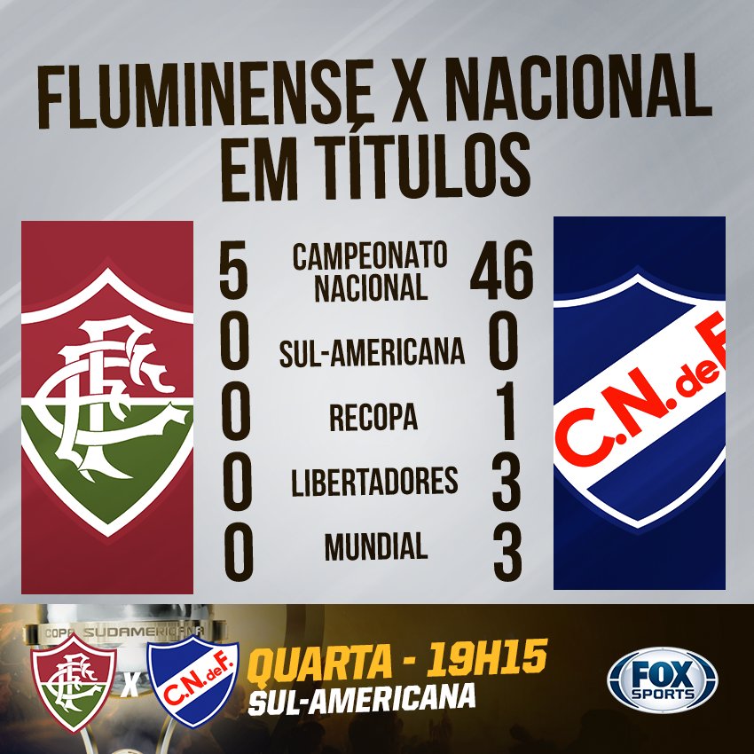 SportsCenterBR's tweet photo. 🇧🇷🇺🇾 HOJE TEM FLUZÃO em campo pela #SulAmericanaFOXSports! Quando a bolar rolar, isso aí não entra em campo. Quem leva a melhor no duelo de hoje? https://t.co/TsJPq5sLuH