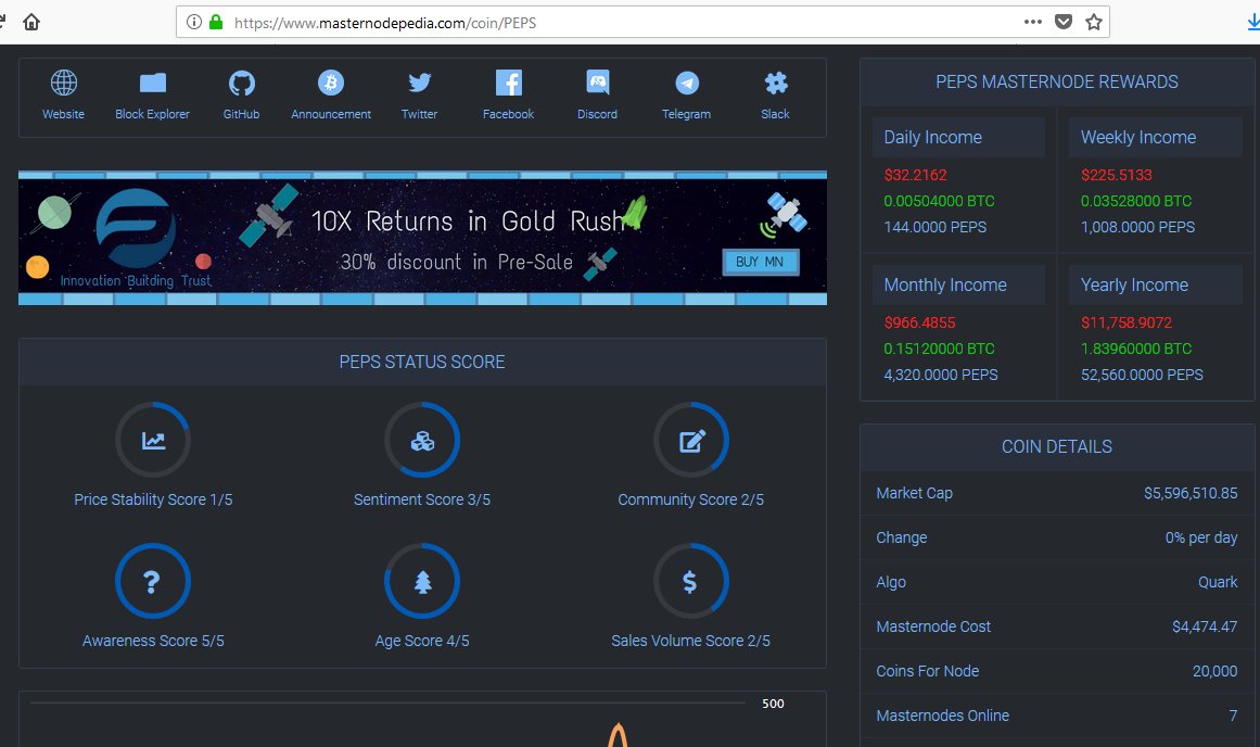 projectpeps's tweet photo. Have you bought a 💯PEPS MN yet?✨
🥰😍Checkout PEPS MN ROI live on https://t.co/lmciTgY4BT 💯
According to https://t.co/9JXtLxbPOt, PEPS is among the top profit 📊making coins
💎https://t.co/j8QCZHGbT2 
❤️#masternode #peps #ROI #PreSale #Altcoins #GoldRush 
@masternodepedia https://t.co/Eu72VYbzGN