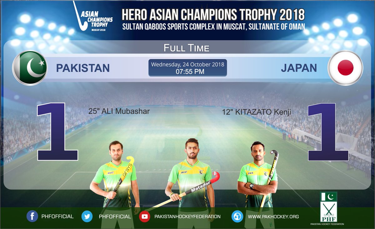 PHFOfficial's tweet photo. Full Time: Japan v Pakistan 1-1
PAK: 25" ALI Mubashar
JPN: 12" KITAZATO Kenji
Live Score &amp; Details on: https://t.co/jiK0vHXH7k
Watch Live Stream: https://t.co/cTyqU3HRSg

#SupportGreenTeam #AsiaHockey #MensHockey #HeroACT2018 #PHF #PakHockey https://t.co/3tDq8LtYw5