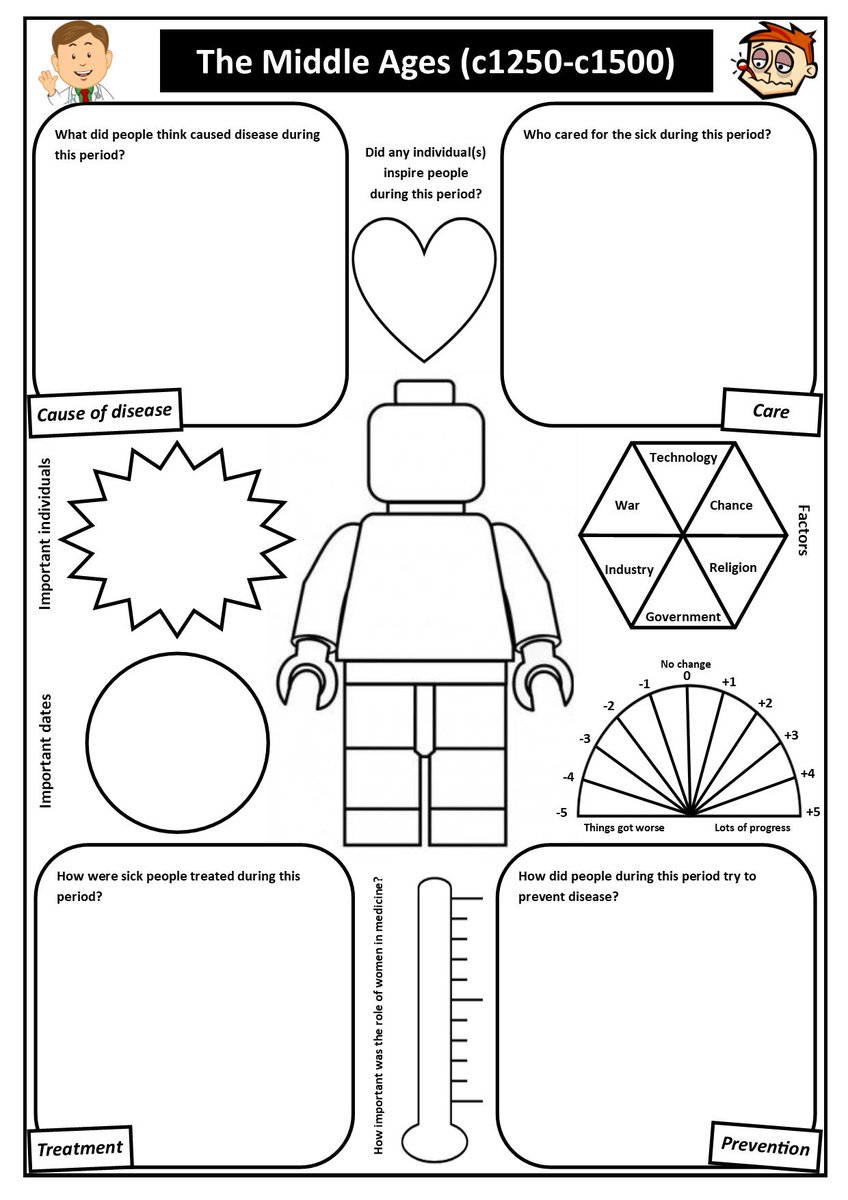 If you would like a copy of the medicine Legoman worksheet, please click on this link to download drive.google.com/file/d/19nlxO6… #historyteacher
