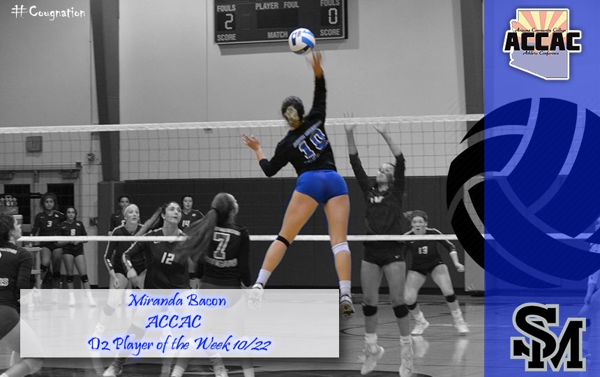 Congrats to Miranda Bacon, ACCAC POTW for 10/22. #Cougnation accac.org/sports/wvball/…