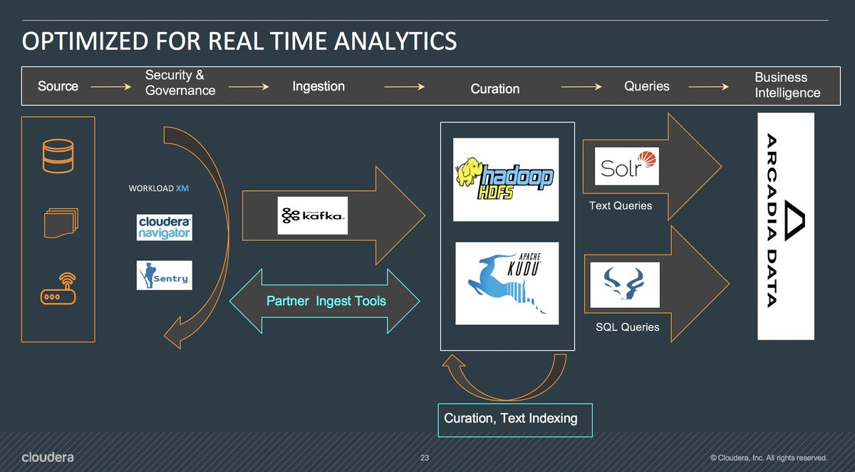 swooledge's tweet image. Joydeep Das showing reference architecture for enabling real-time #Analytics and historical analysis in one system using #HDFS #ApacheKudu #ApacheKafka  #ApacheImpala #ApacheSolr and @arcadiadata
