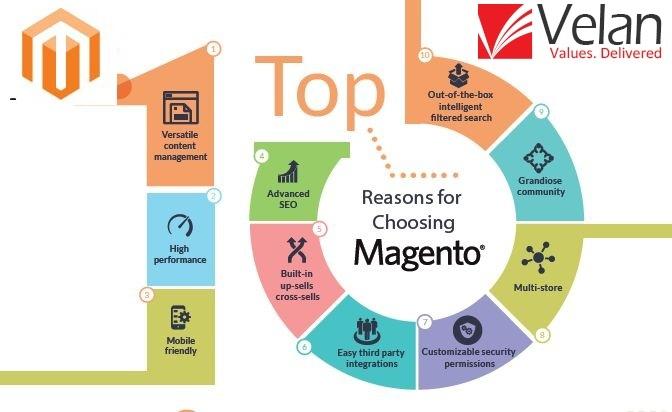 Jayden_Web_dev's tweet image. #Magento 2 support for your #eCommerce hashtag#store. Please reach us to know more about our process Ph : 877-247-4940 😃. #Magento2Upgrade #MagentoDevelopers #magentodevelopment #DedicatedResource