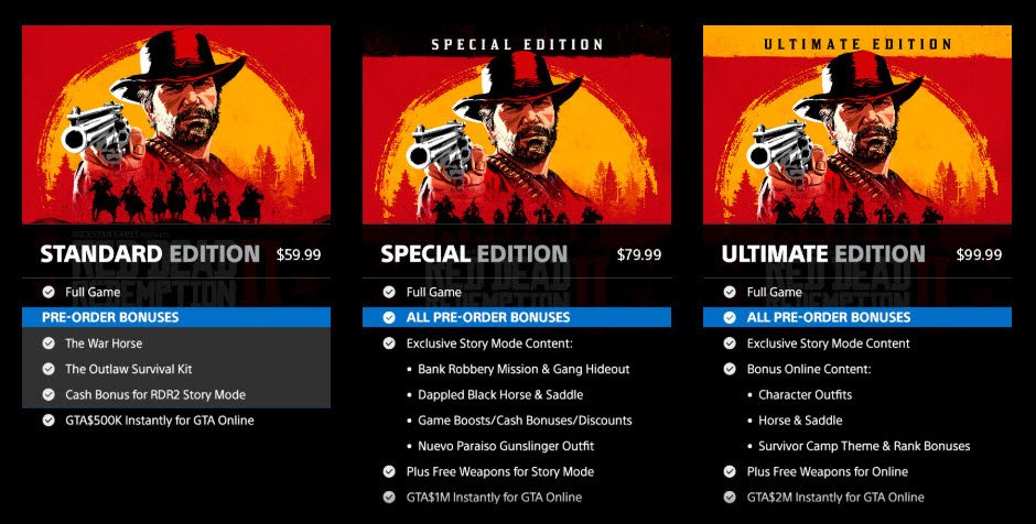 Pre-Order Bonuses and Collector's Editions - Red Dead Redemption 2