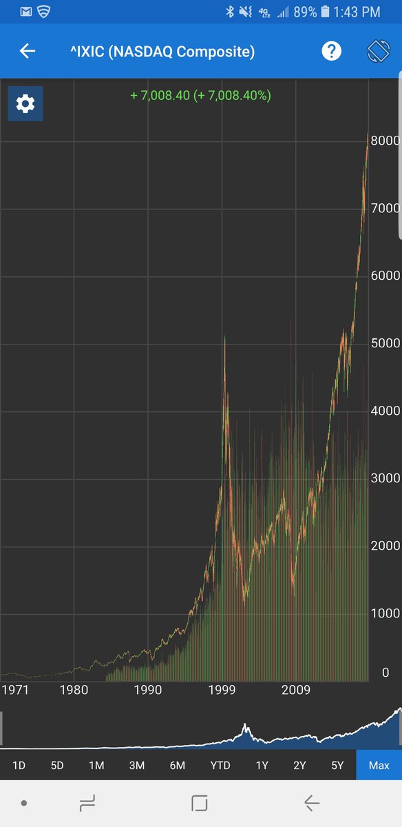 ngriffin360's tweet image. .. seriously guys this just happens...  #scaleinvariance #randomwalk #brownianmotion #narrativefallacy