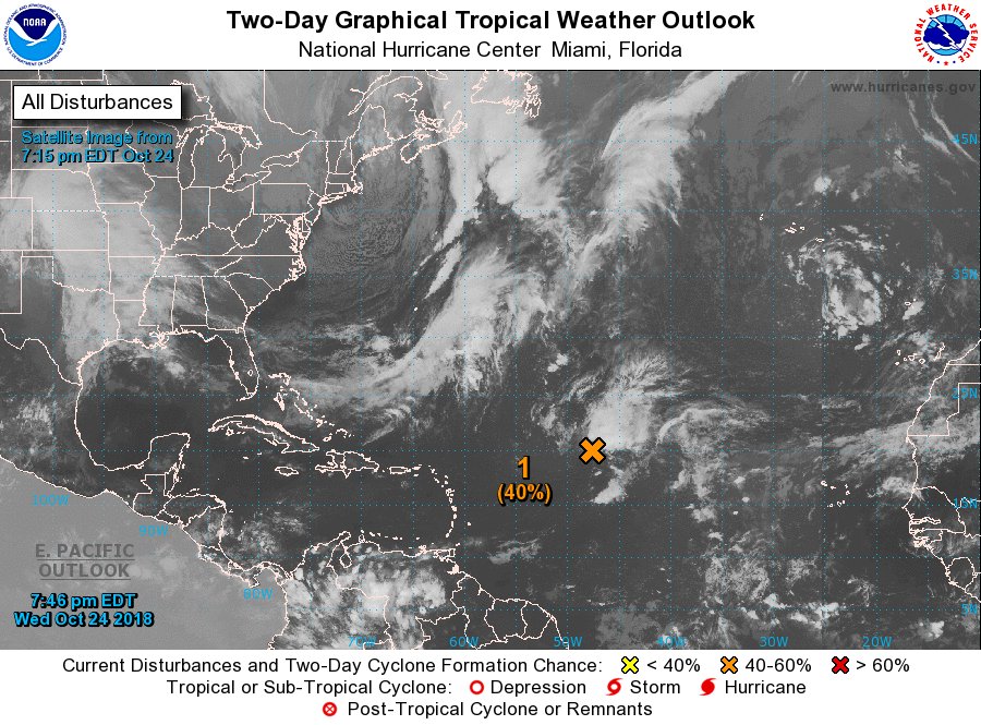 National Hurricane Center tweet media