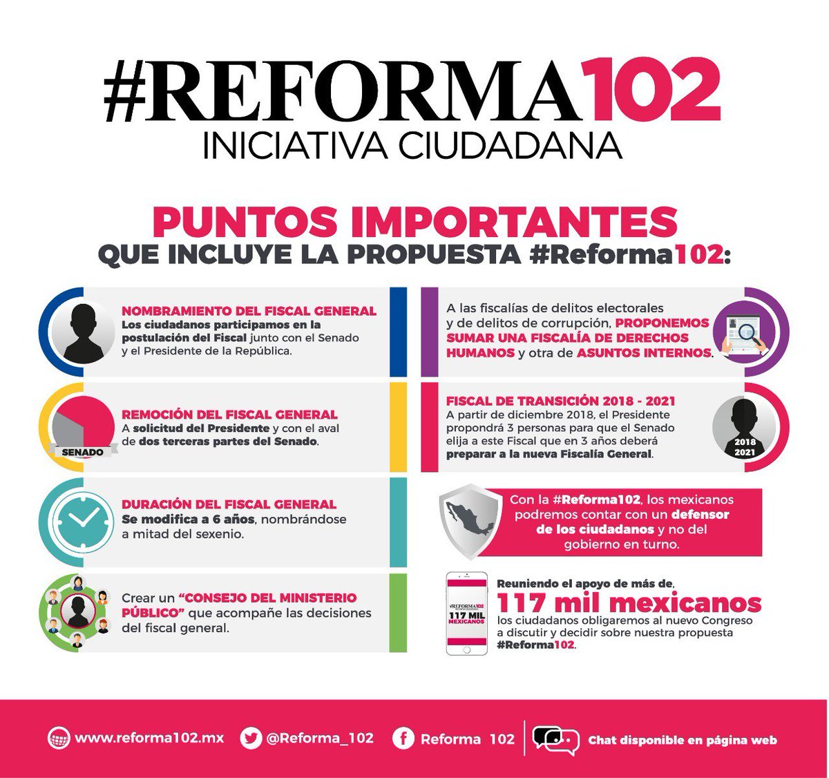 Conoce los puntos más importantes que incluye la propuesta #Reforma102 para garantizar una Fiscalía General de la República independiente, autónoma y eficaz. Para más información y sumar tu #FirmaPoderosa visita reforma102.mx