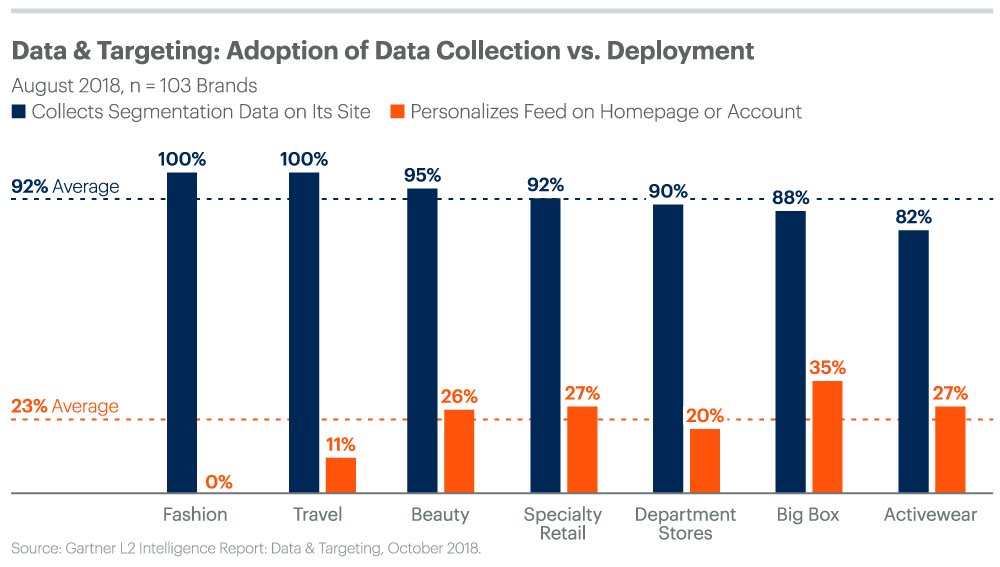 Digital2GoMedia's tweet image. If data is collected transparently, securely, privacy-compliant AND supports end-users' concerns, everyone should benefit in the end! ow.ly/i0Vs30mmtg2 #dataasacurrency #locationintelligence #GDPR