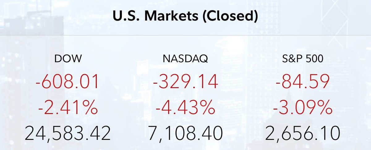 Ouch correction or recession :(?
This is not a positive sign for any market,