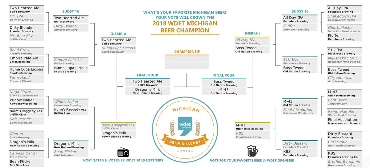 Old Nation Brewing Co On Twitter Boss Tweed Vs M 43 Which Beer