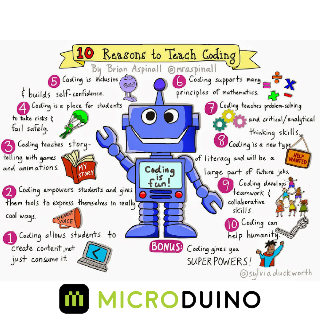 Did you know? Coding gives you super powers! Here are 10 reasons to teach coding.💡⚙🤖 #coding #STEMed #kidswhocode