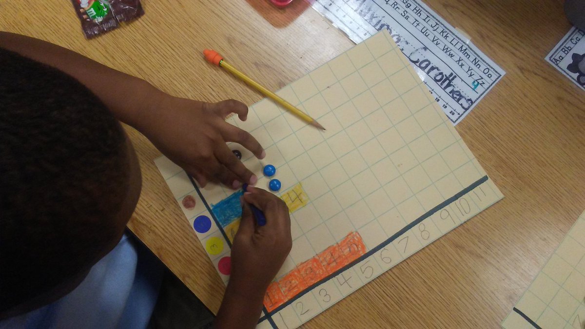 ttjohnso12's tweet photo. My kinder class worked so hard on their M and M Graph!!! https://t.co/trl8O6uepT