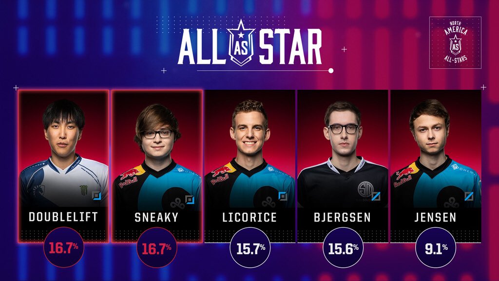 allstar lol 2018