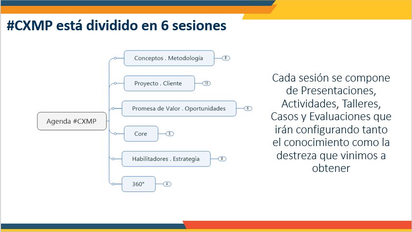 ClientixCo's tweet photo. ¿Cómo lograr ser un CXMP?
@HugoASaenz
#CXMP #ExperienciasInteligentes https://t.co/Uh4c2QASkF