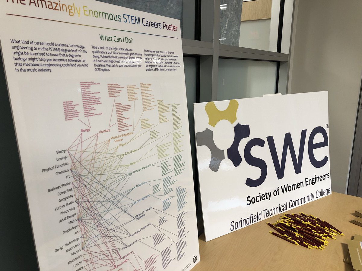 STCCSpringfield's tweet photo. #MySTEMStory The inaugural Pioneer Valley Women’s STEM network event is underway @UMassSpfld! A collaboration among the 4 Western Mass community colleges: #STCC, @HolyokeCC @GfldCommCollege @BerkshireCC. @bcmcgcav @SWEatSTCC https://t.co/vreBWW5nbP