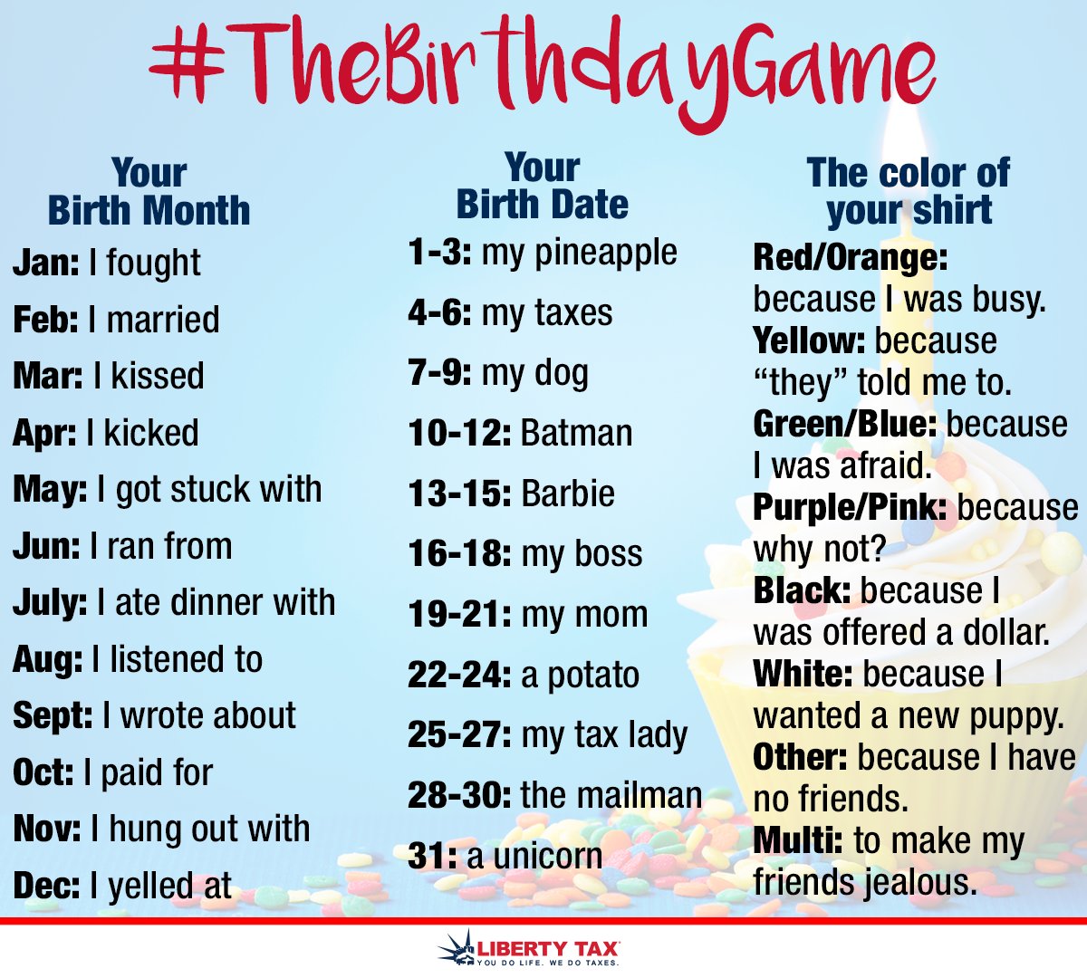 What Is Your Birthday Date How Common Is Your Birthday This