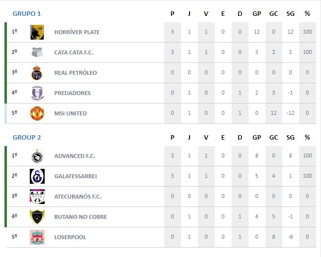 ICL_DAMC's tweet image. Tabela atualizada após a primeira rodada: 

#ICL #DAMC