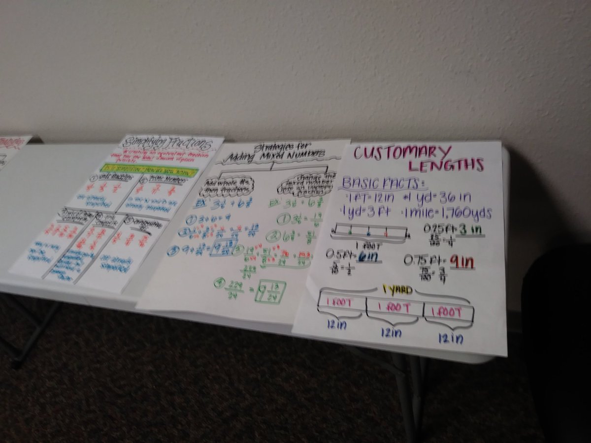 srgarrison01's tweet photo. 5th grade Ts exploring what content anchor charts could look like for upcoming Modules. ❤ all the visual representations. #MakingourLearningVisual #CurriculumPreview https://t.co/GmQTkcuITO