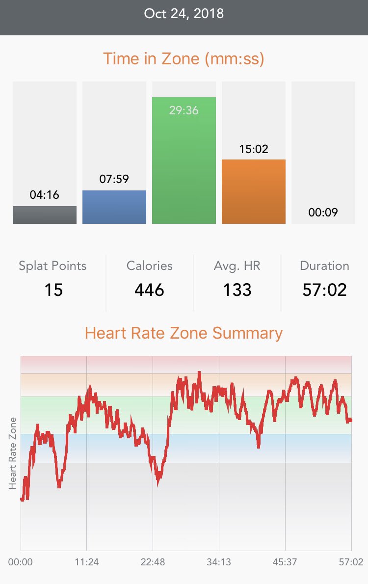 dodge_education's tweet image. When you have a stressful day... leave it all at the gym. #otfhellweek 20 min burpees, 20 min of each tread/row. #cantbelievetheresnored