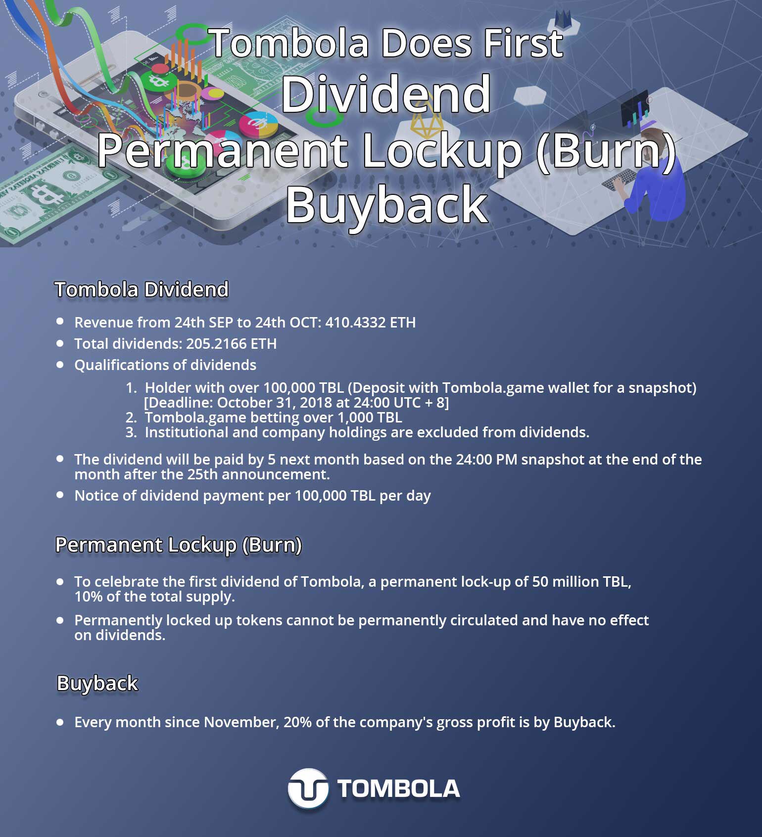 Tombola Tombola Coin Twitter