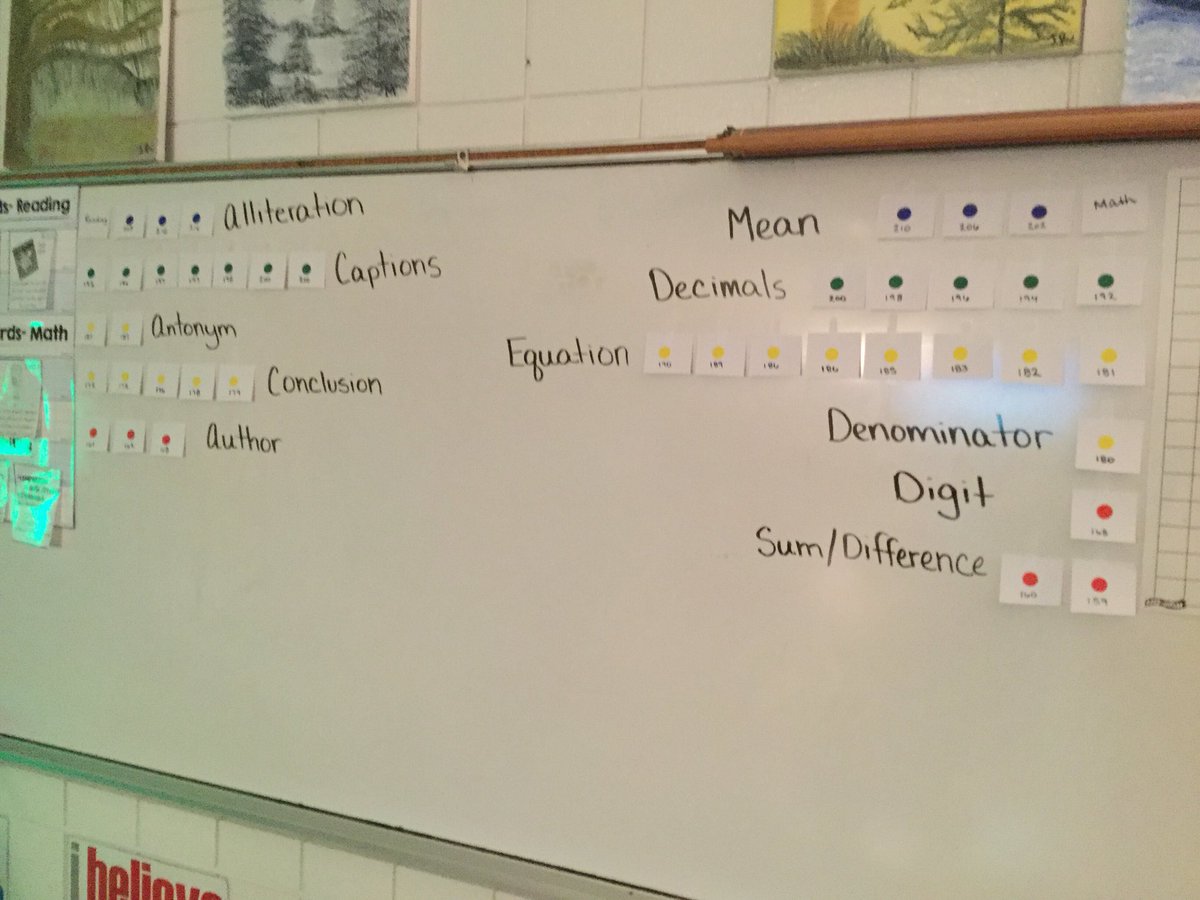 RIT vocab Data Wall! <a href="/KentuckyJessica/">Jessica Russo</a> @NHESpacker <a href="/HCS_ISD/">HCS Instruction</a> #nhesexcellence #wereanother