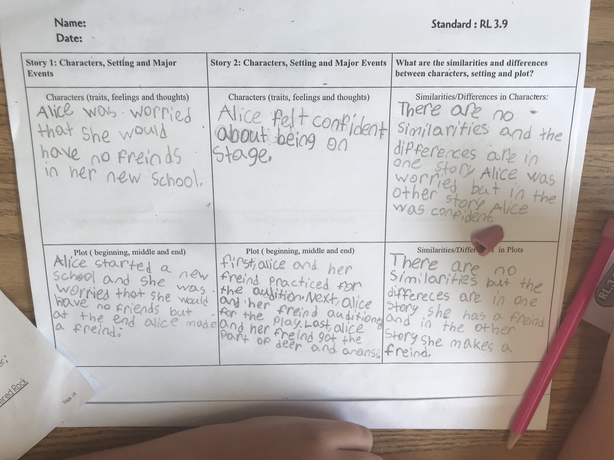 FabFlamingo2's tweet photo. #teaming #roles #comparing #contrasting #calusaflockrocks #makeitsuperpbc @CalusaES https://t.co/0fU0LMkWpL