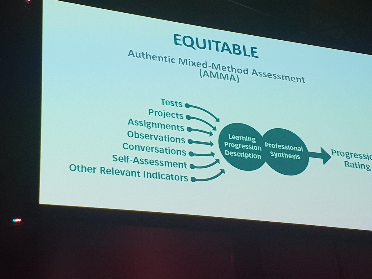 juliabevin's tweet photo. I'd add learning stories to this list #NZPF18 #efellows18 https://t.co/3JC1yqvSG9