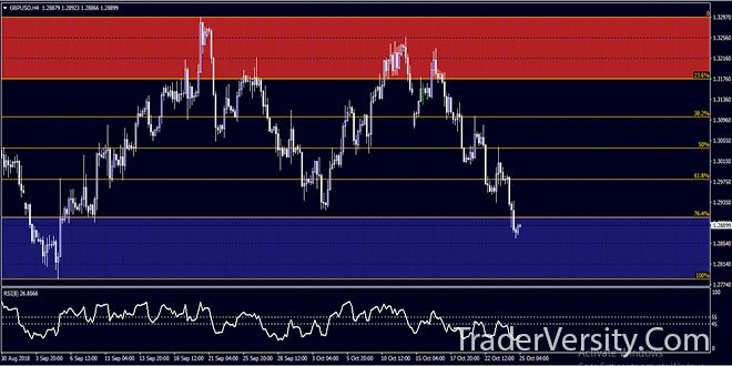 MT4 Buy Sell Indicator - Free Download download forex buy sell zone indicator r036