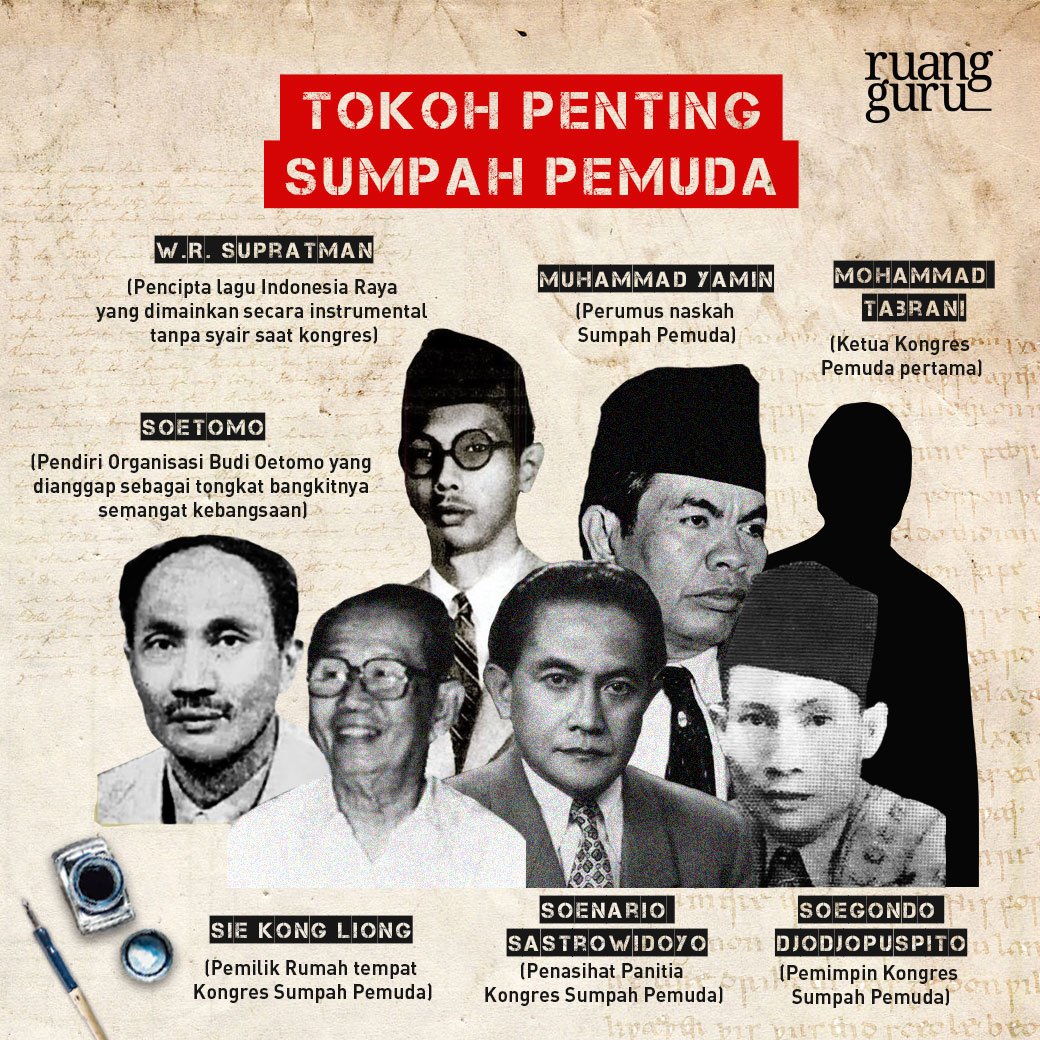  Gambar  Pahlawan Sumpah  Pemuda  Gambar  Gambar  Pahlawan