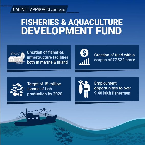 Cabinet approves Fisheries & Aquaculture Development Fund with a corpus of Rs. 7,522 crore. #UnityRally