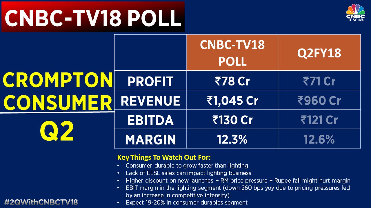 CNBCTV18 on Twitter "2QWithCNBCTV18 JSW Steel expected to post a