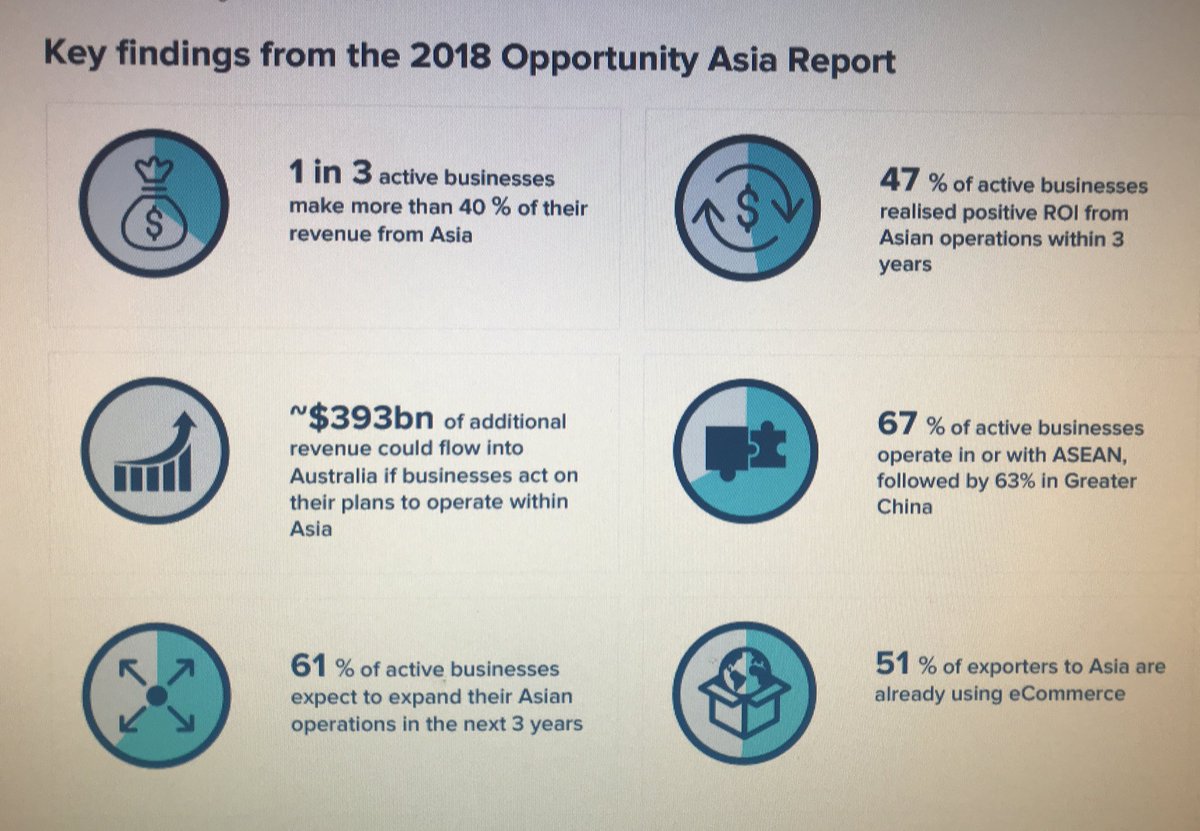 Quality is the main driver of international deman for Oz products &amp; services - and we have it in spades! Tonight we’re launching the <a href="/ANZ_AU/">ANZ Australia</a> #OpportunityAsia rpt in #Singapore. More Asia biz insights betradeready.anz.com/OpportunityAsia