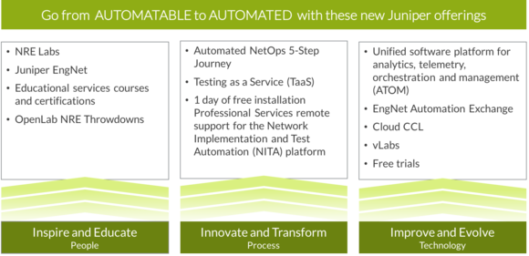 ICT Networks tweet media
