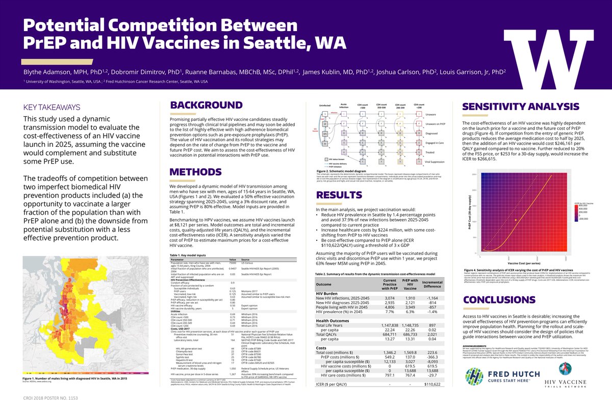 @matthew_quaife Here is a close-up look of the poster. Thanks to everyone who helped @fredhutch @HelpEndHIV @UW_Pharmacy #UWCHOICE @uwsph @ISPORorg #ISPORStudent @KCPubHealth @KublinMD
